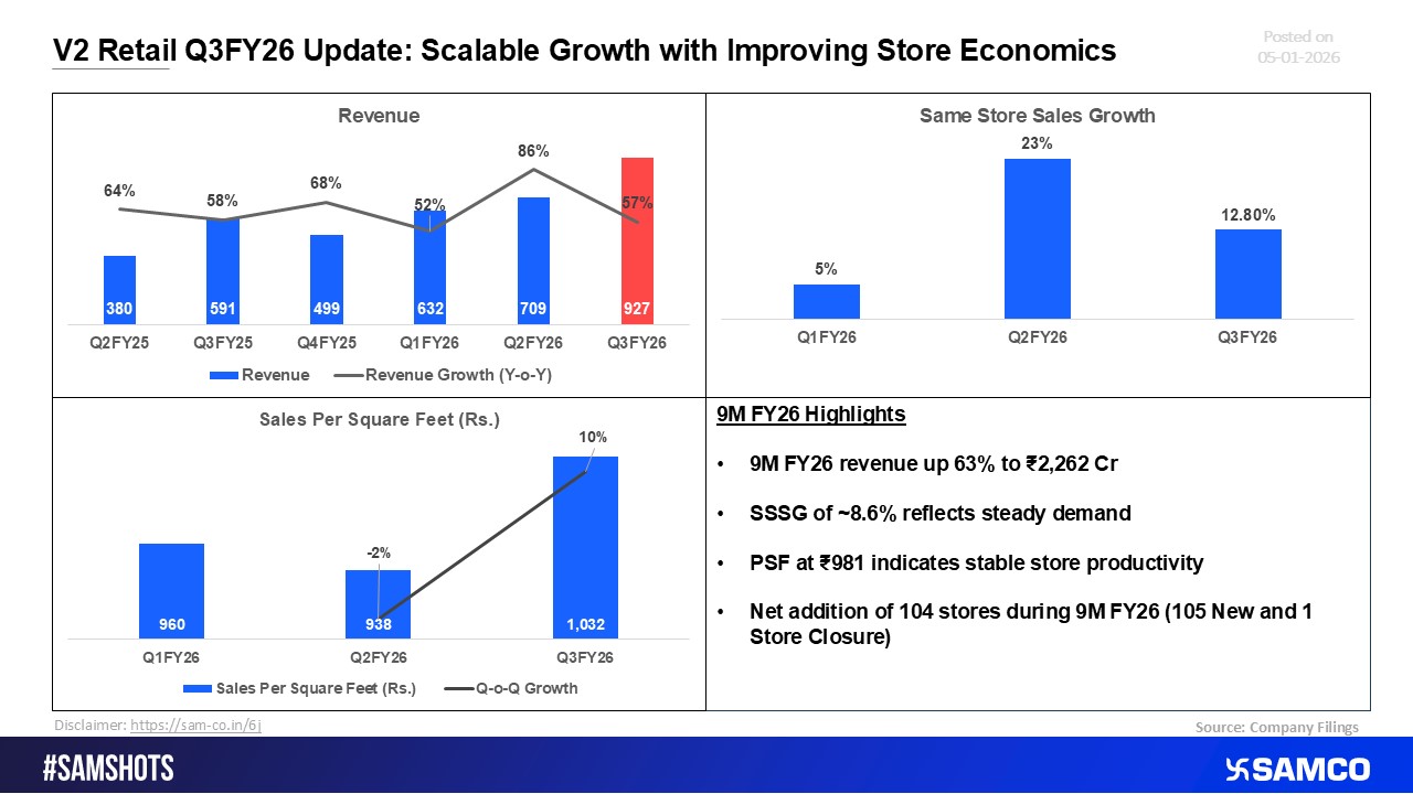 V2 Retail Q3 FY26: Sustained Expansion Backed by Better Store Economics